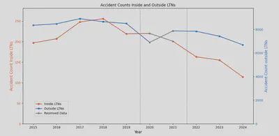 count